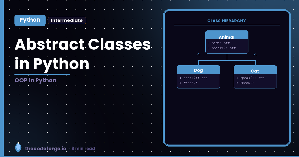 Abstract Classes in Python Explained — Why, When, and How to Use Them ...